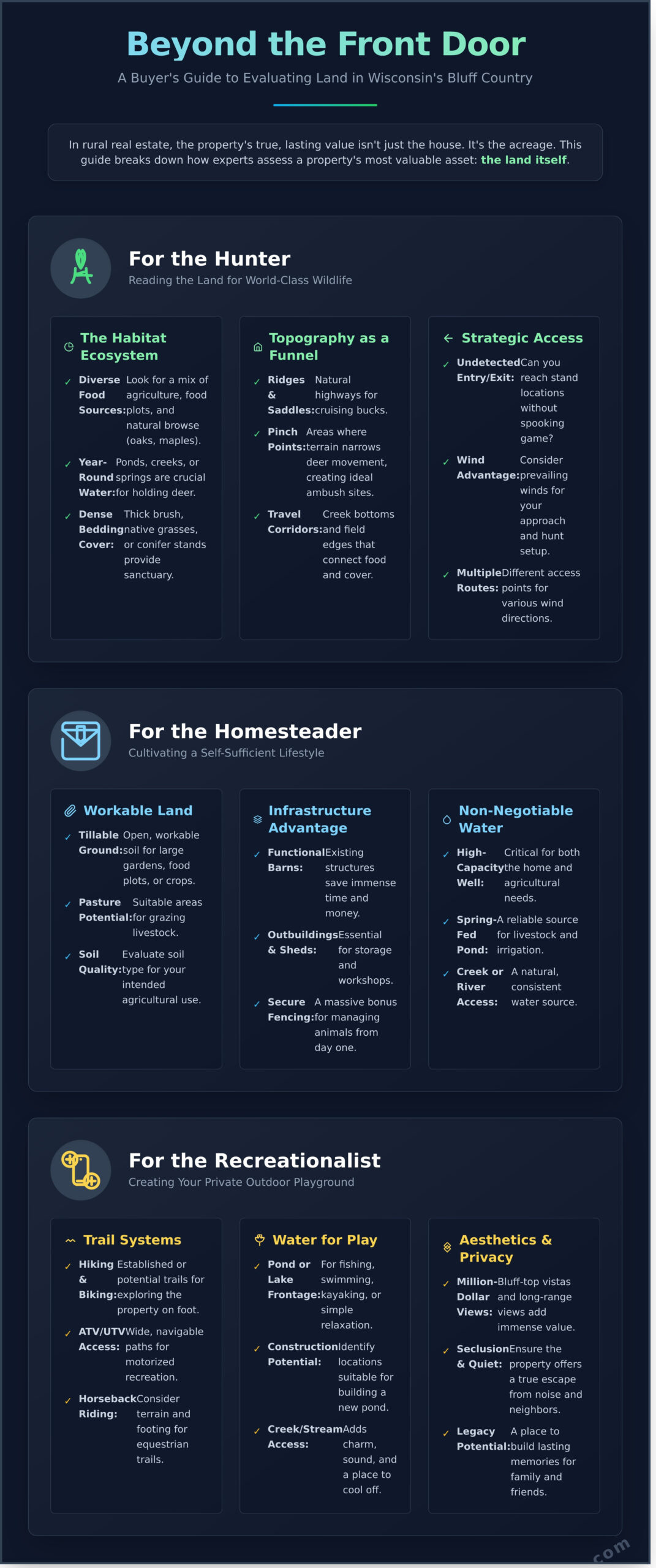 Country Homes with Land for Sale in WI: An Expert Buyer’s Guide - Infographic