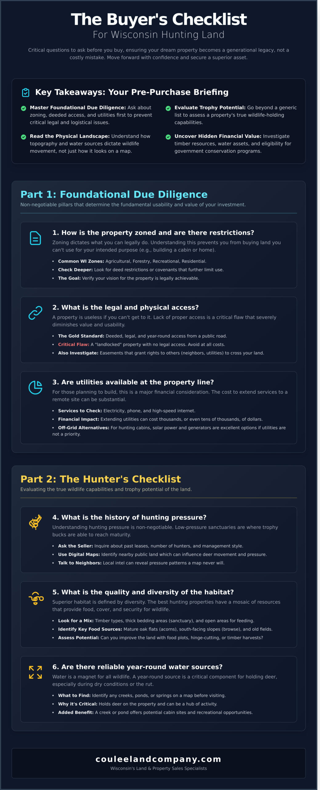 The Ultimate Checklist: 21 Critical Questions to Ask When Buying Land in Wisconsin - Infographic