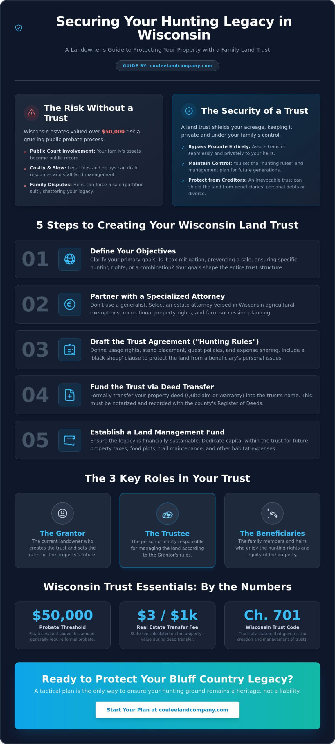 Creating a Family Land Trust in Wisconsin: A Guide to Preserving Your Hunting Legacy