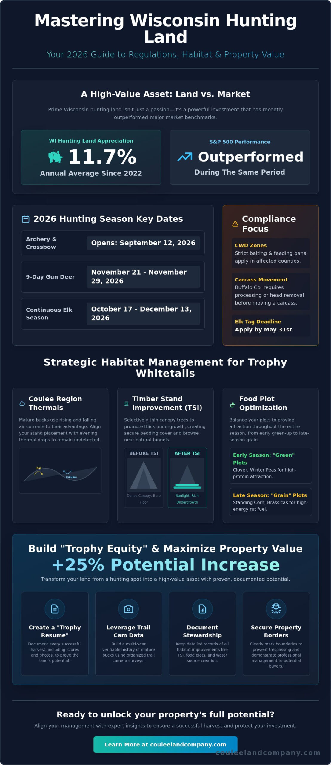 Hunting Season Prep for Property Owners: 2026 Regulations and Strategic Insights