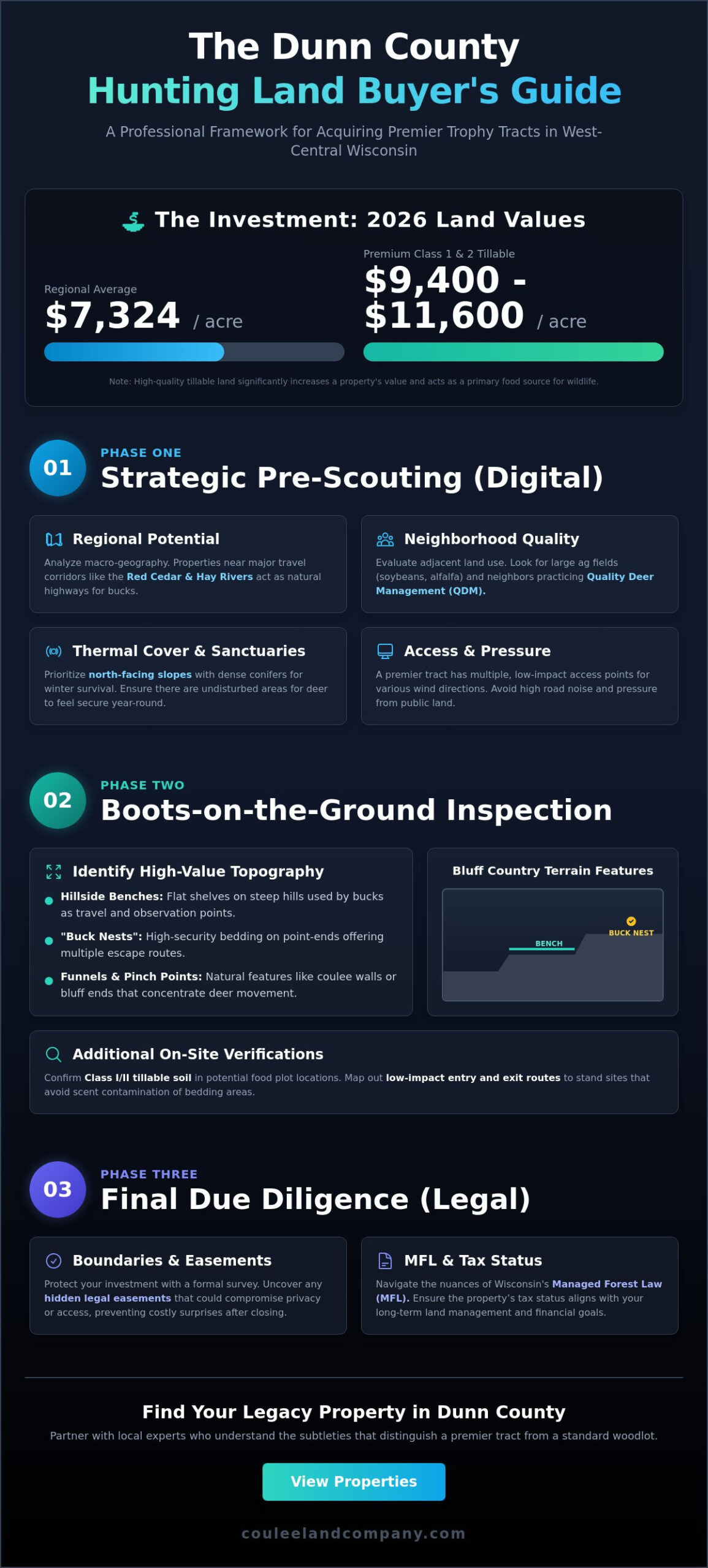 Dunn County Hunting Land Buying Checklist: The 2026 Expert Guide