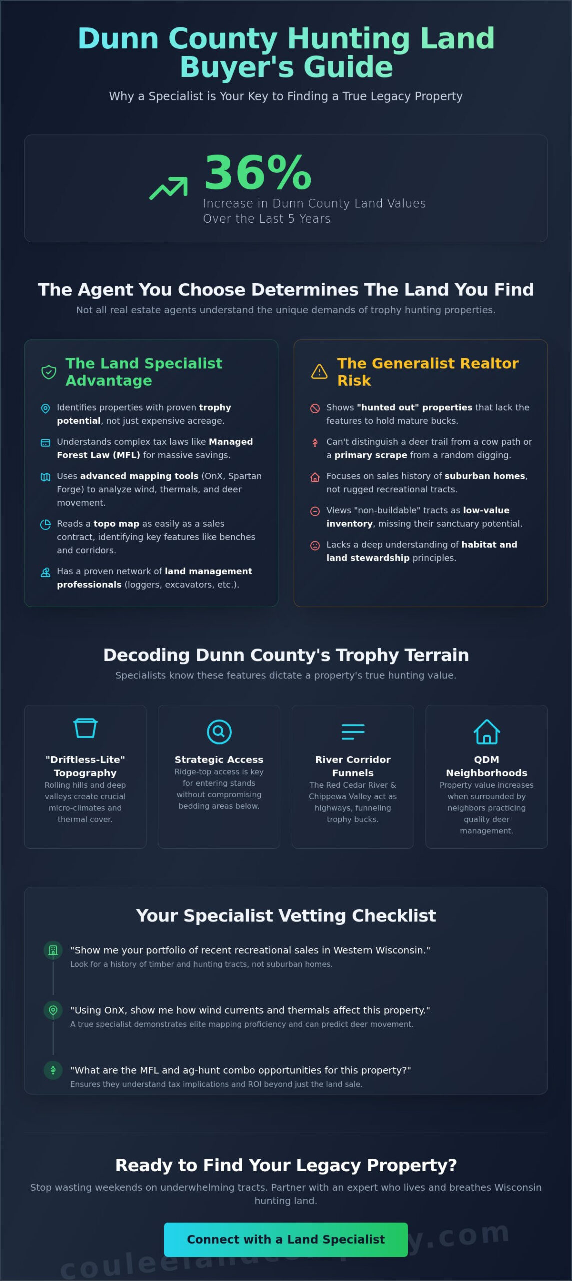 Specialized Real Estate Agents for Dunn County Hunting Land: 2026 Buyer’s Guide
