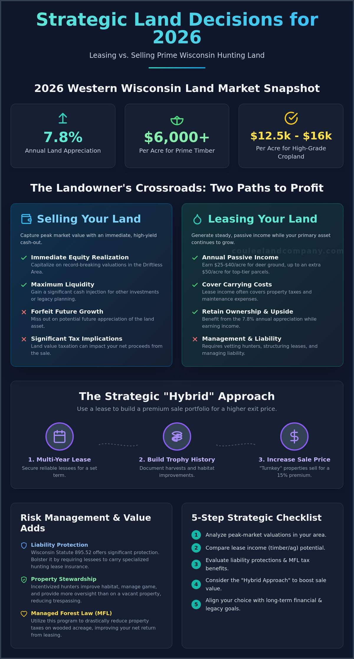 Leasing vs. Selling Hunting Land in Wisconsin: The 2026 Landowner’s Strategic Guide